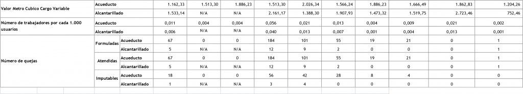 indicadores-social-aguas-regionales-epm-la-chiva-de-uraba-5