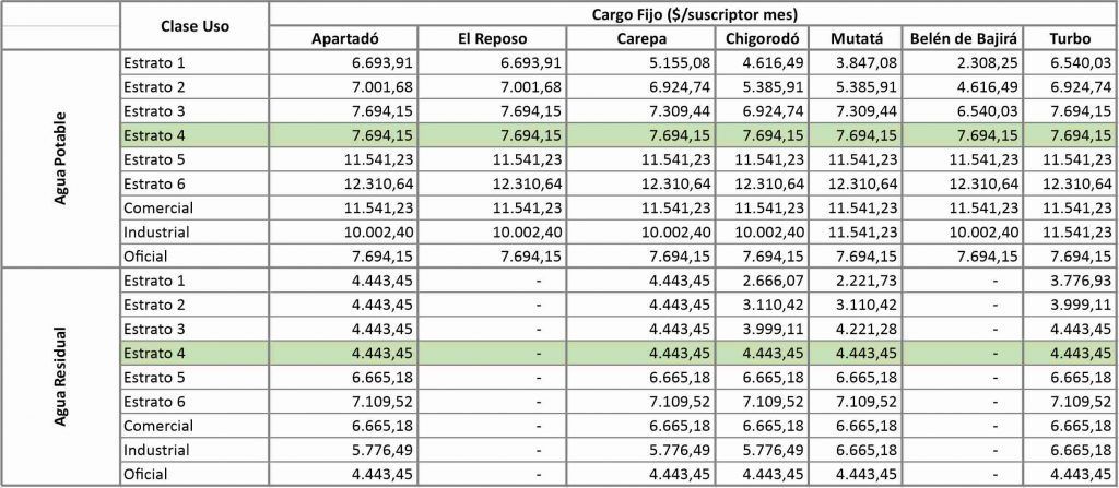 IPC 1-epm-la-chiva-de-uraba