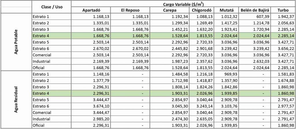 IPC 2-epm-la-chiva-de-uraba